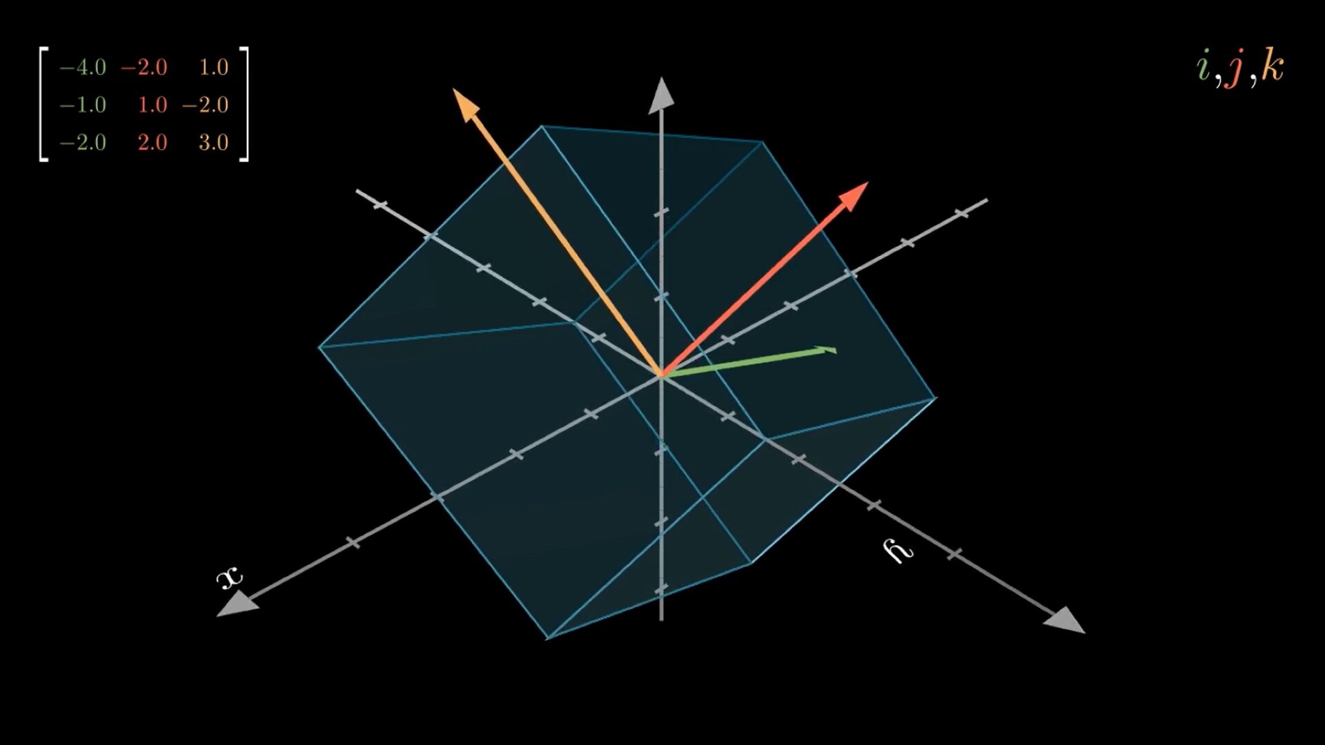 Visualizing 3D linear transformations and Gaussian elimination with Python and Manim