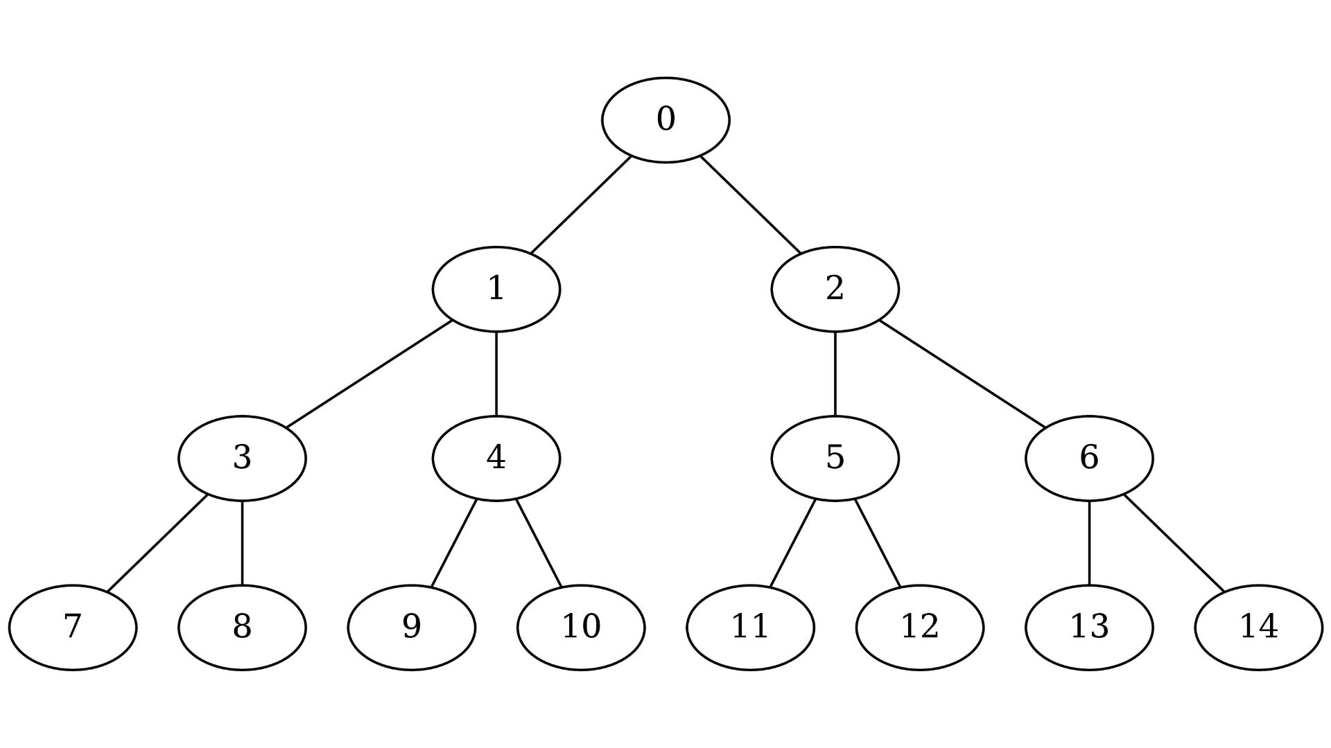 Computing the lowest common ancestor in a full binary tree