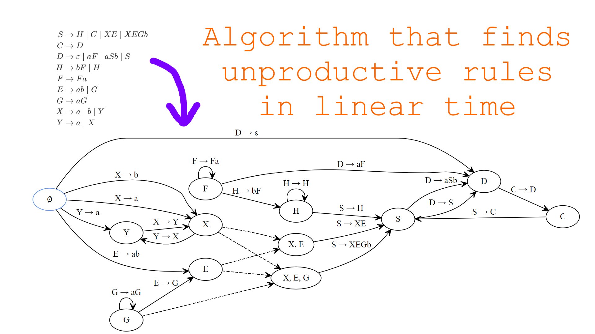 Efficient algorithm for finding non-productive rules in context-free grammars