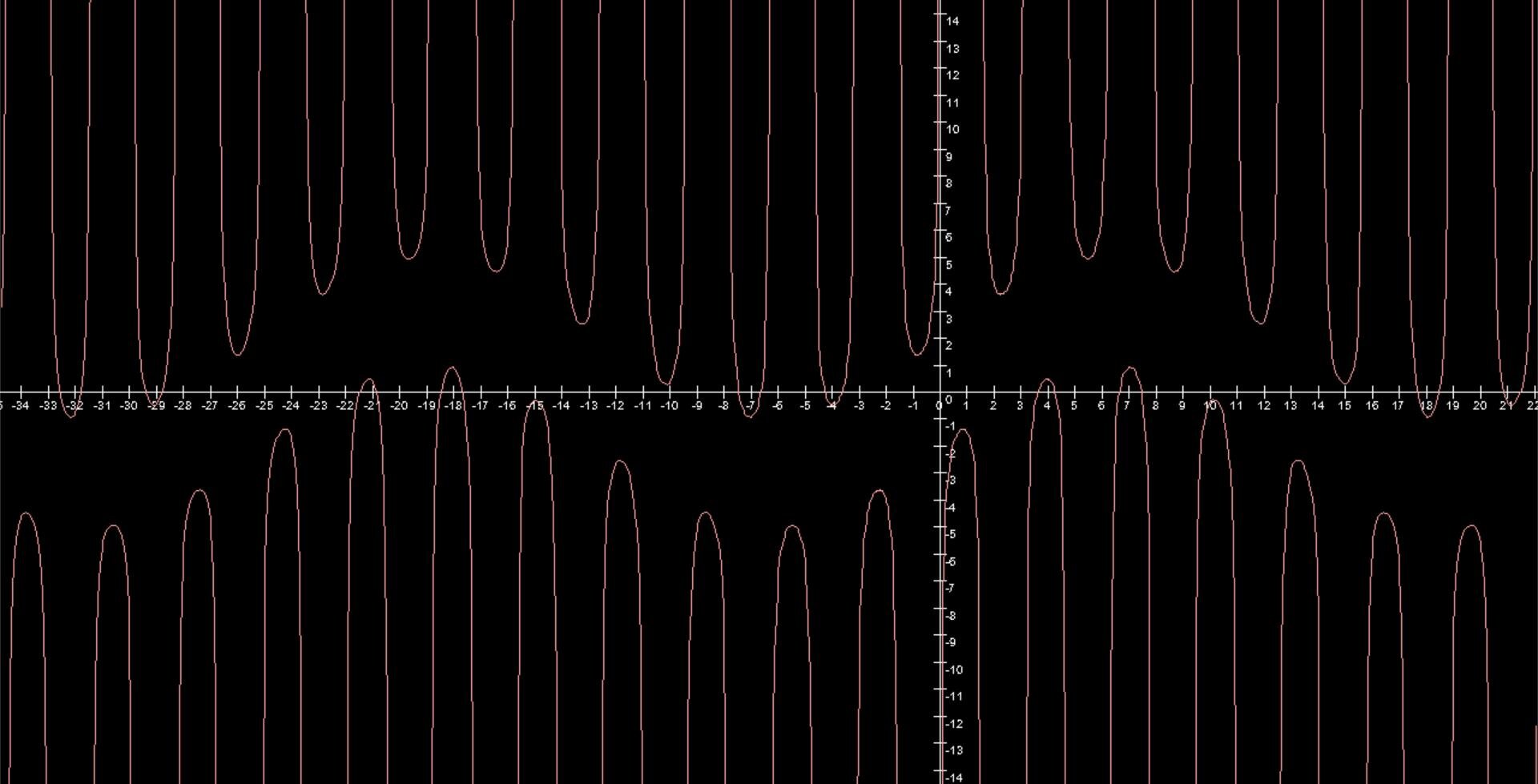 SDL Grapher